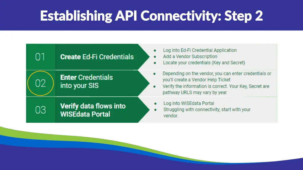 establishing api connectivity step 2 establishing