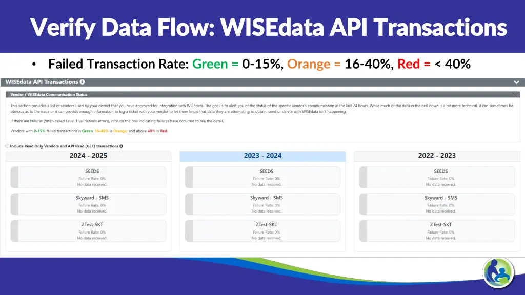 verify data flow wisedata api transactions verify