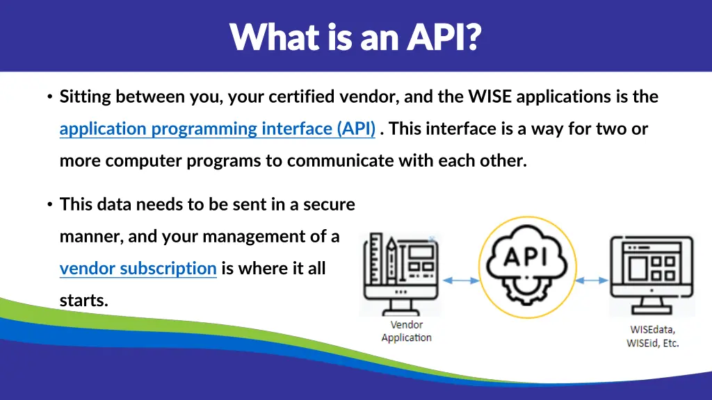 what is an api what is an api