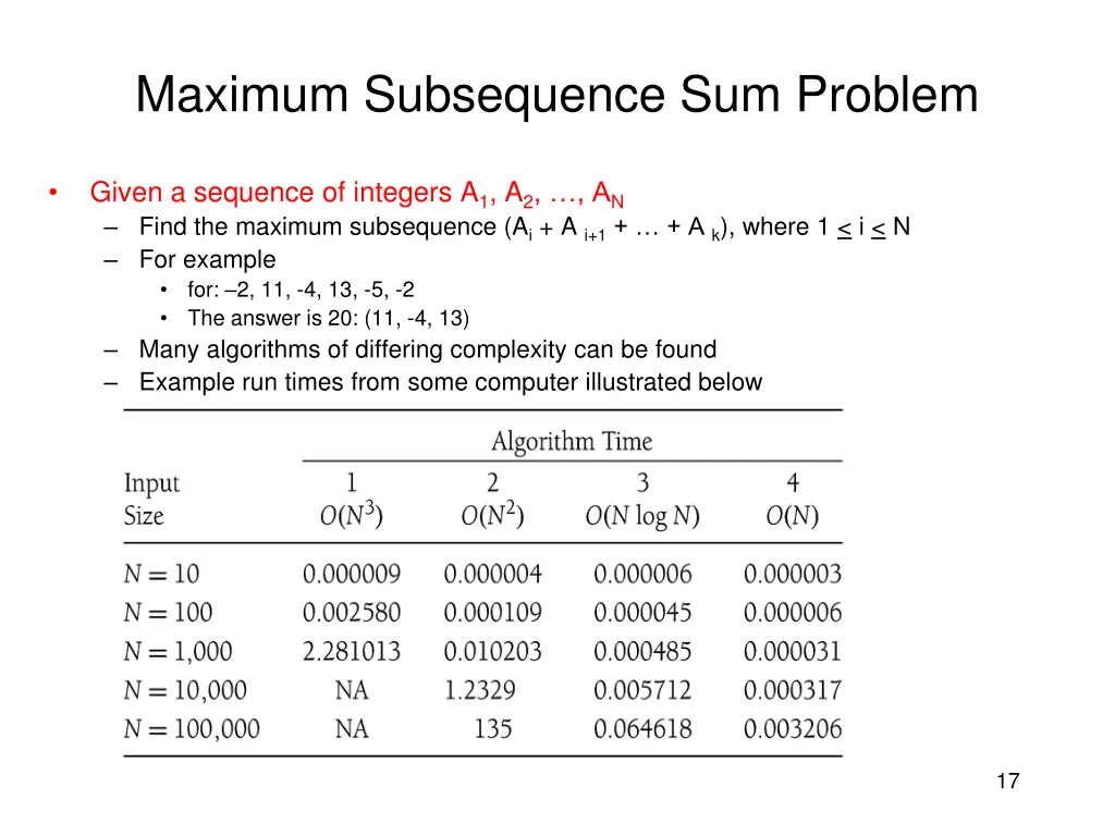 maximum subsequence sum problem