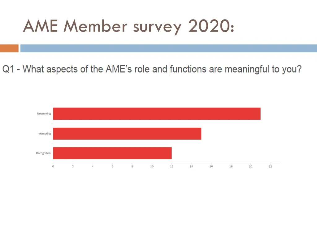 ame member survey 2020