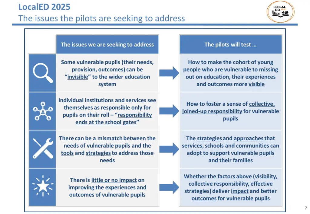 localed 2025 the issues the pilots are seeking