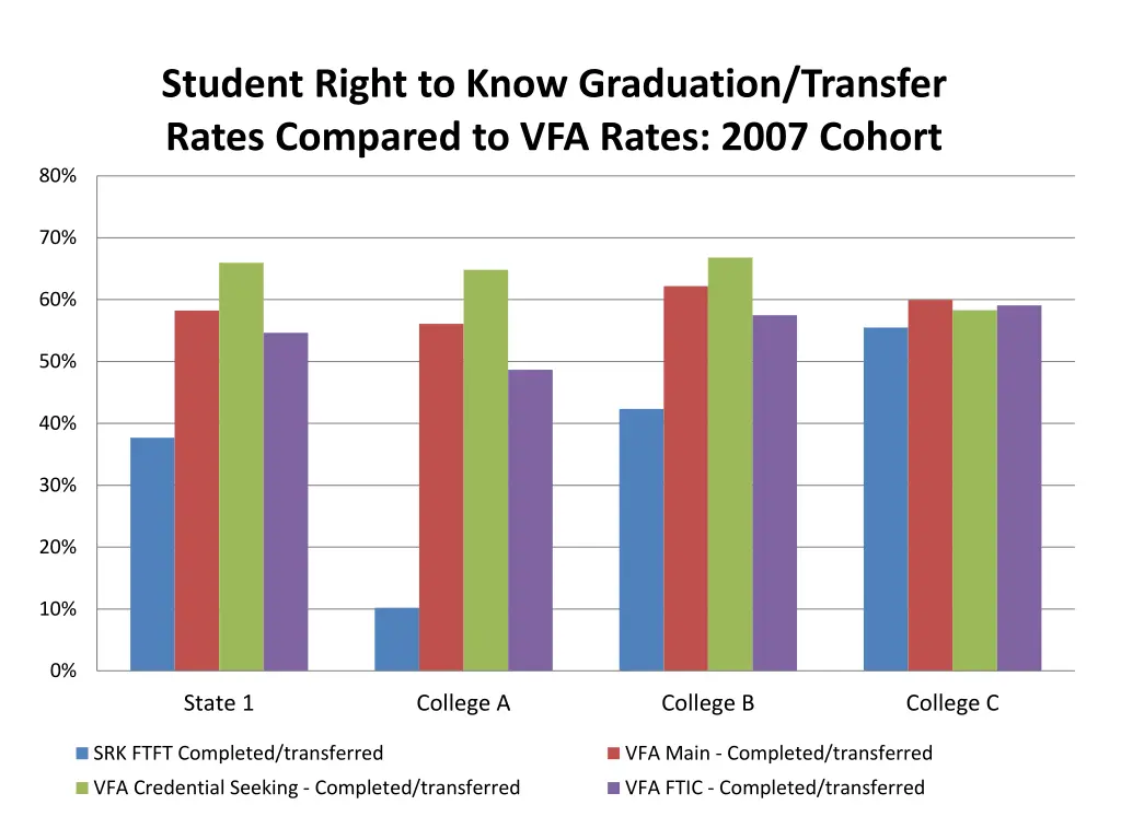 student right to know graduation transfer rates