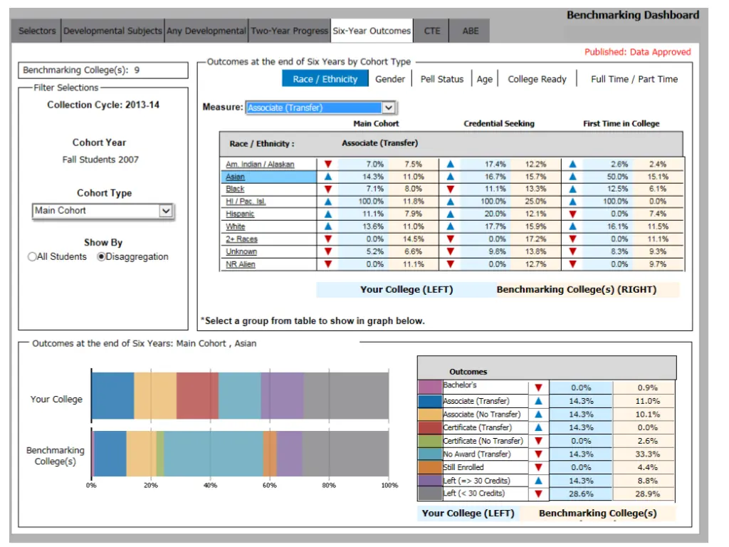 vfa dashboard six year outcomes 1