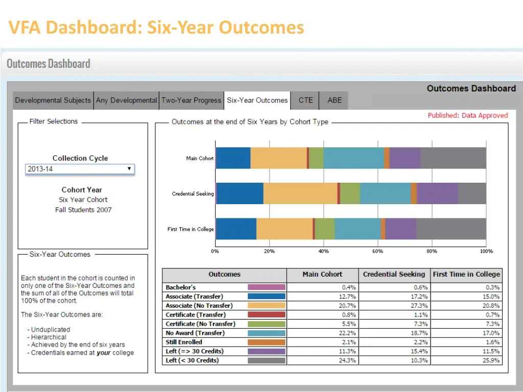 vfa dashboard six year outcomes