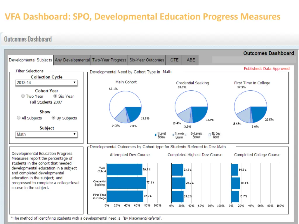 vfa dashboard spo developmental education