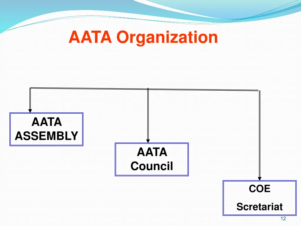 aata organization