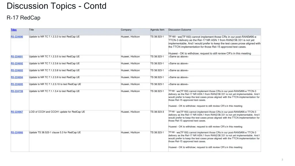 discussion topics contd