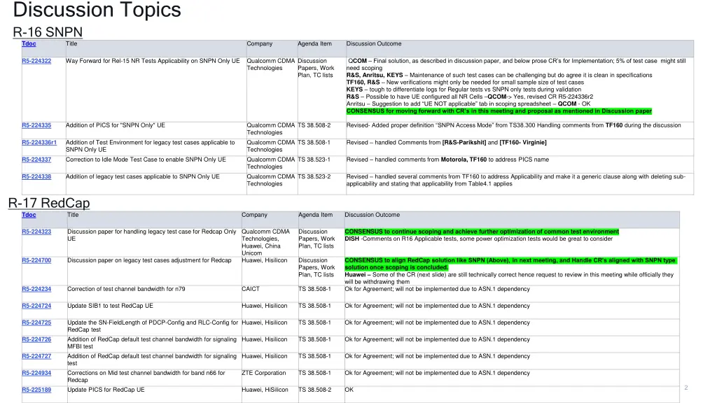 discussion topics r 16 snpn tdoc title