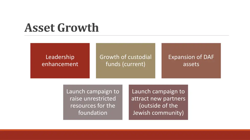 asset growth