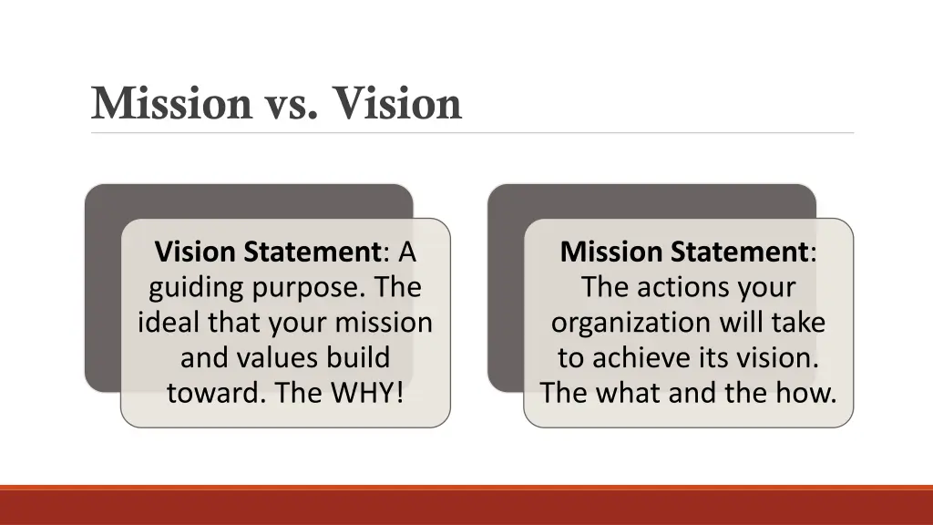 mission vs vision