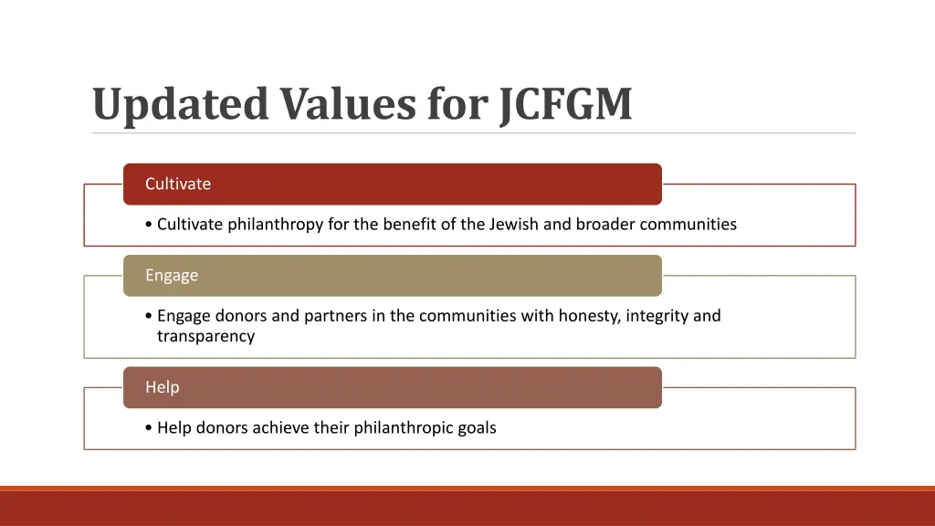 updated values for jcfgm