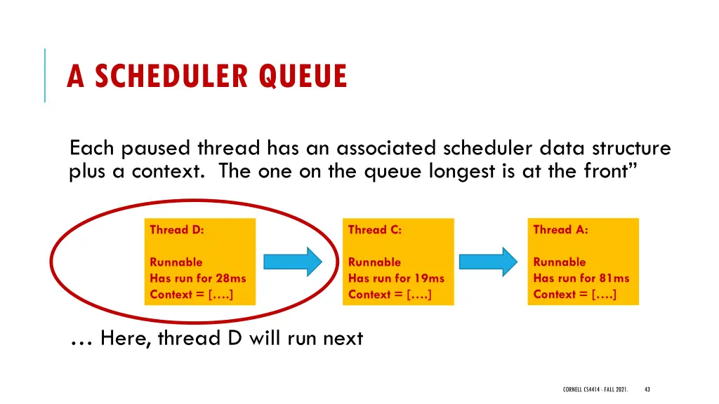 a scheduler queue