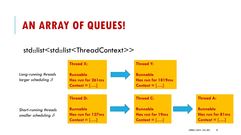 an array of queues