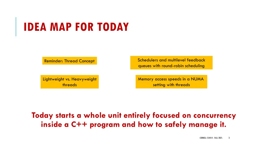 idea map for today