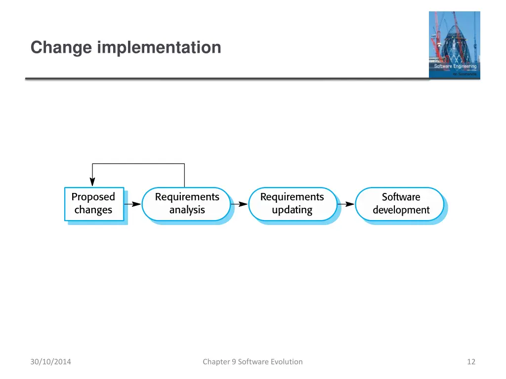 change implementation