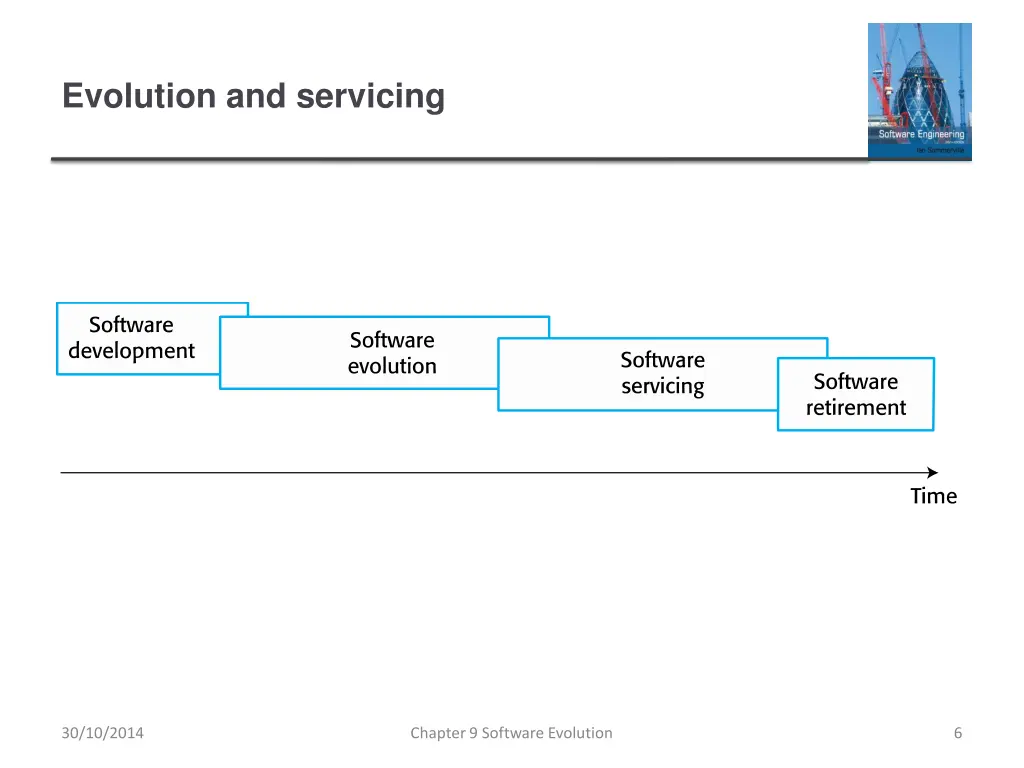 evolution and servicing