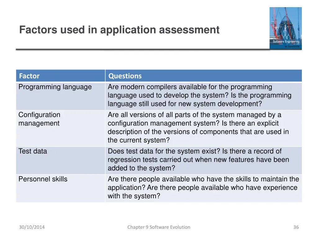 factors used in application assessment 1