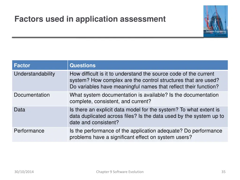 factors used in application assessment