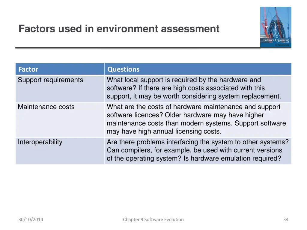 factors used in environment assessment 1