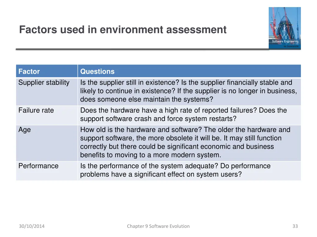 factors used in environment assessment