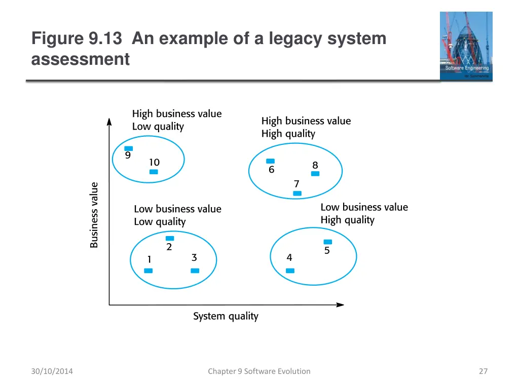 figure 9 13 an example of a legacy system