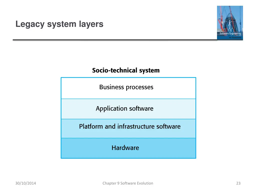 legacy system layers