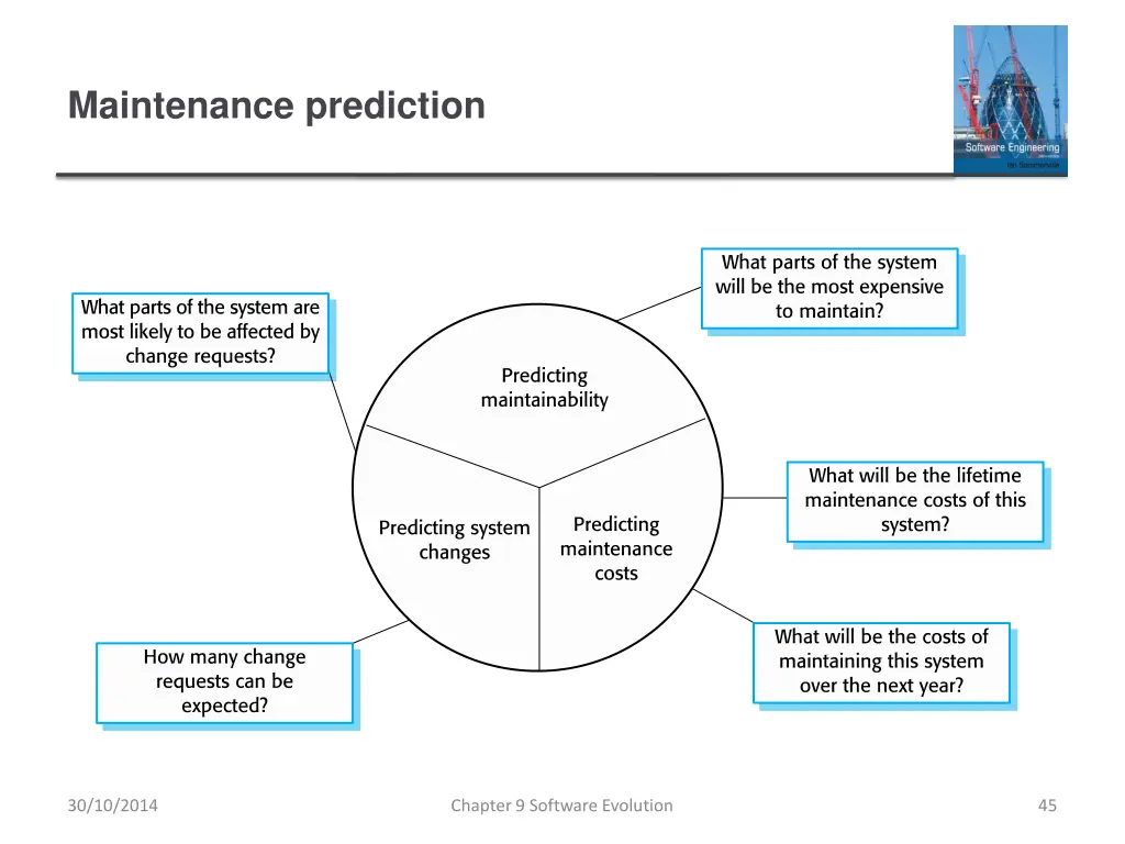 maintenance prediction 1