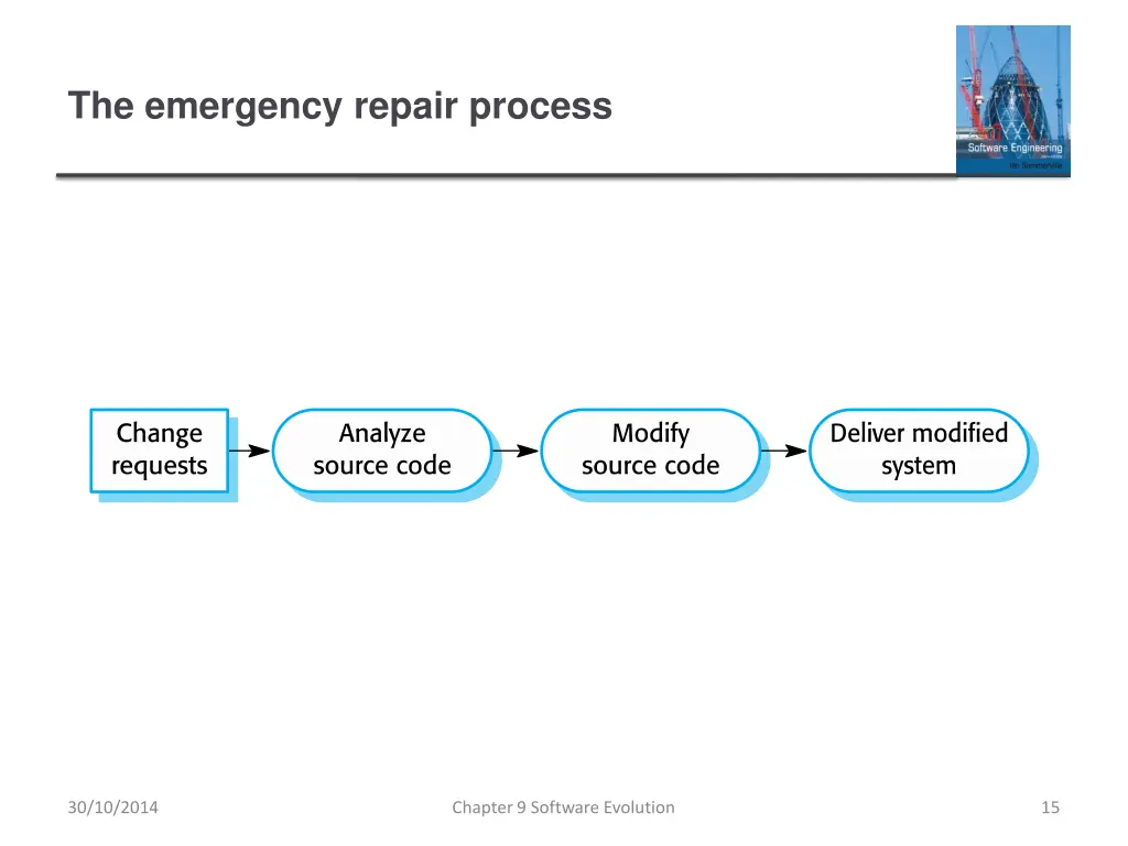 the emergency repair process