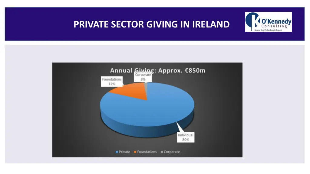 private sector giving in ireland