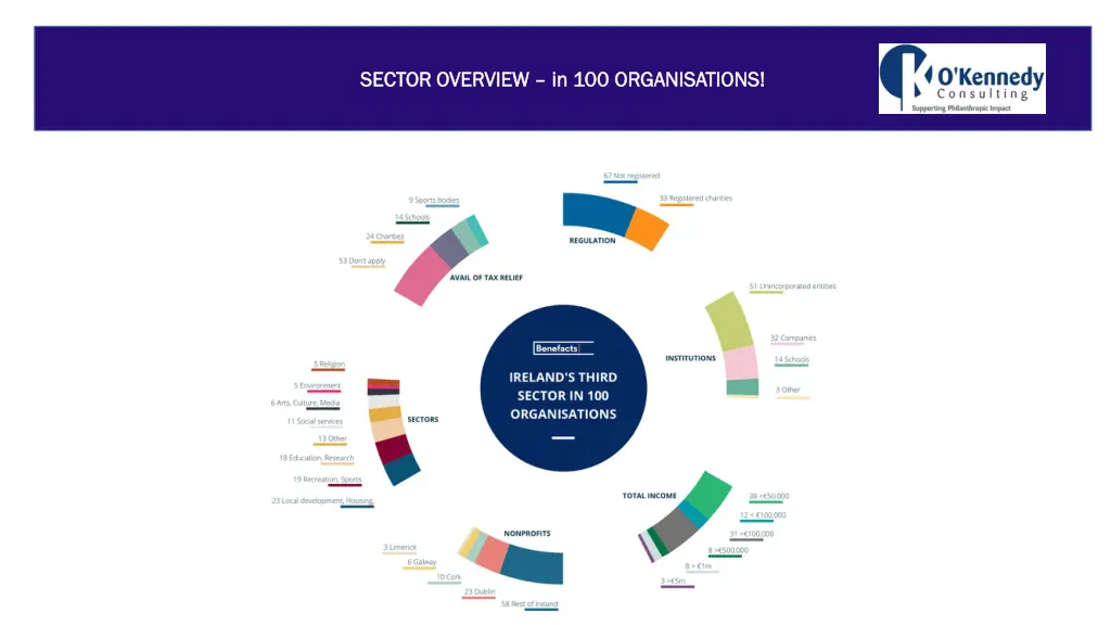 sector overview sector overview