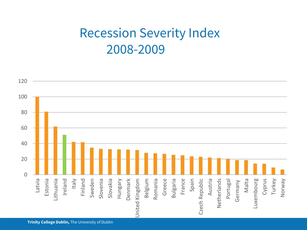 recession severity index 2008 2009