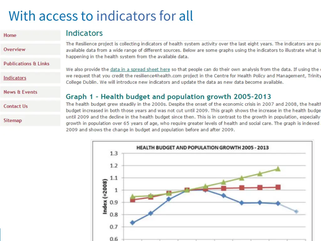 with access to indicators for all