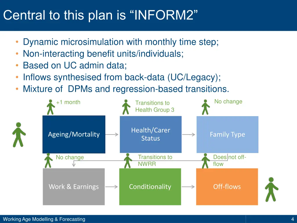 central to this plan is inform2