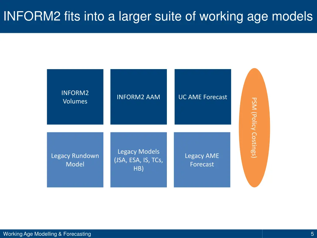 inform2 fits into a larger suite of working