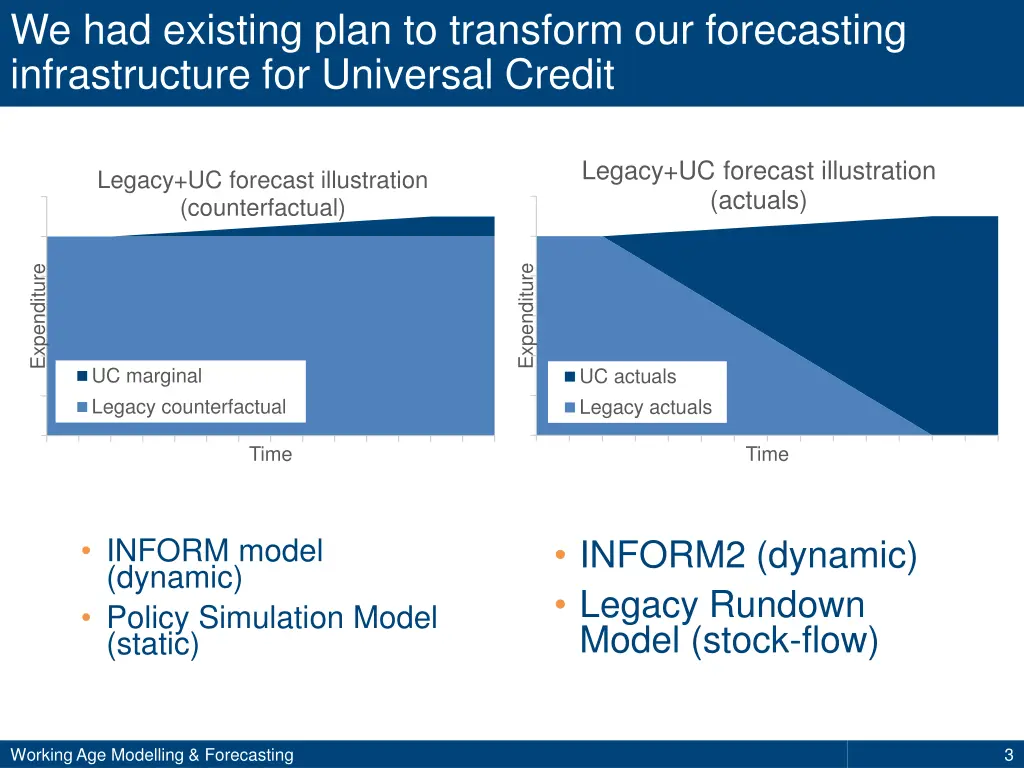 we had existing plan to transform our forecasting