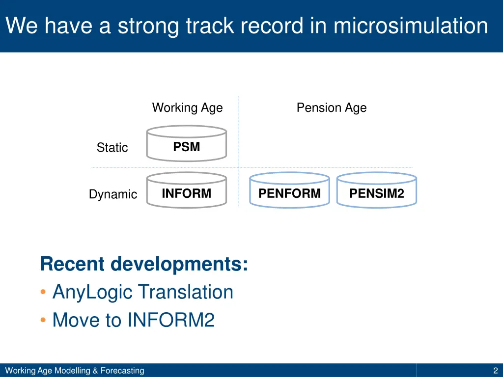 we have a strong track record in microsimulation