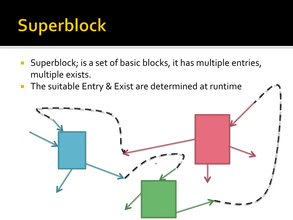 superblock is a set of basic blocks