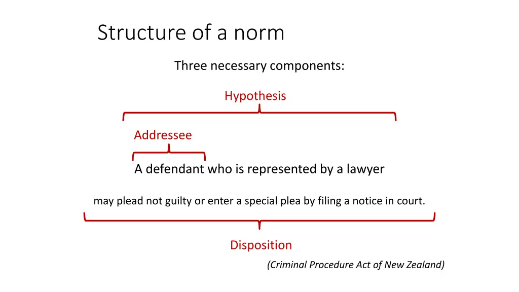 structure of a norm 1