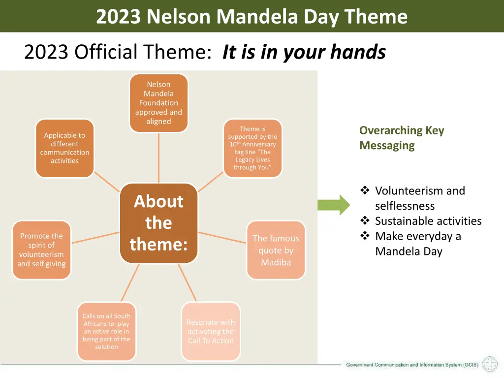 2023 nelson mandela day theme