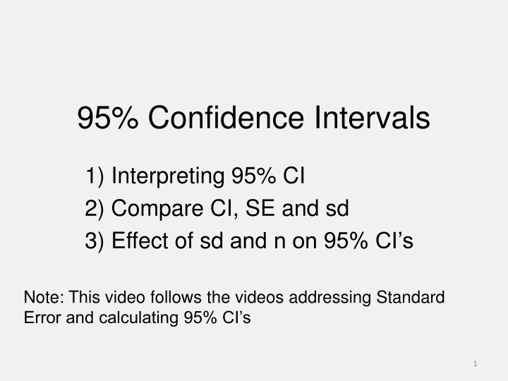 95 confidence intervals