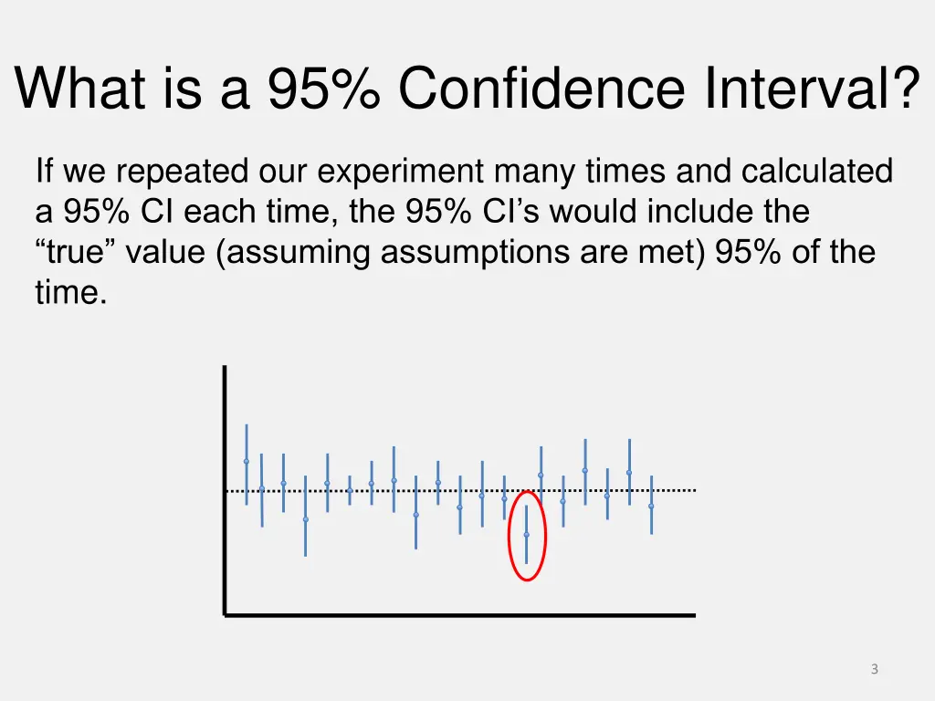 what is a 95 confidence interval 1