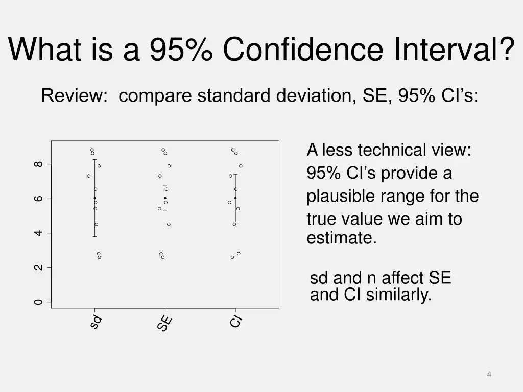 what is a 95 confidence interval 2