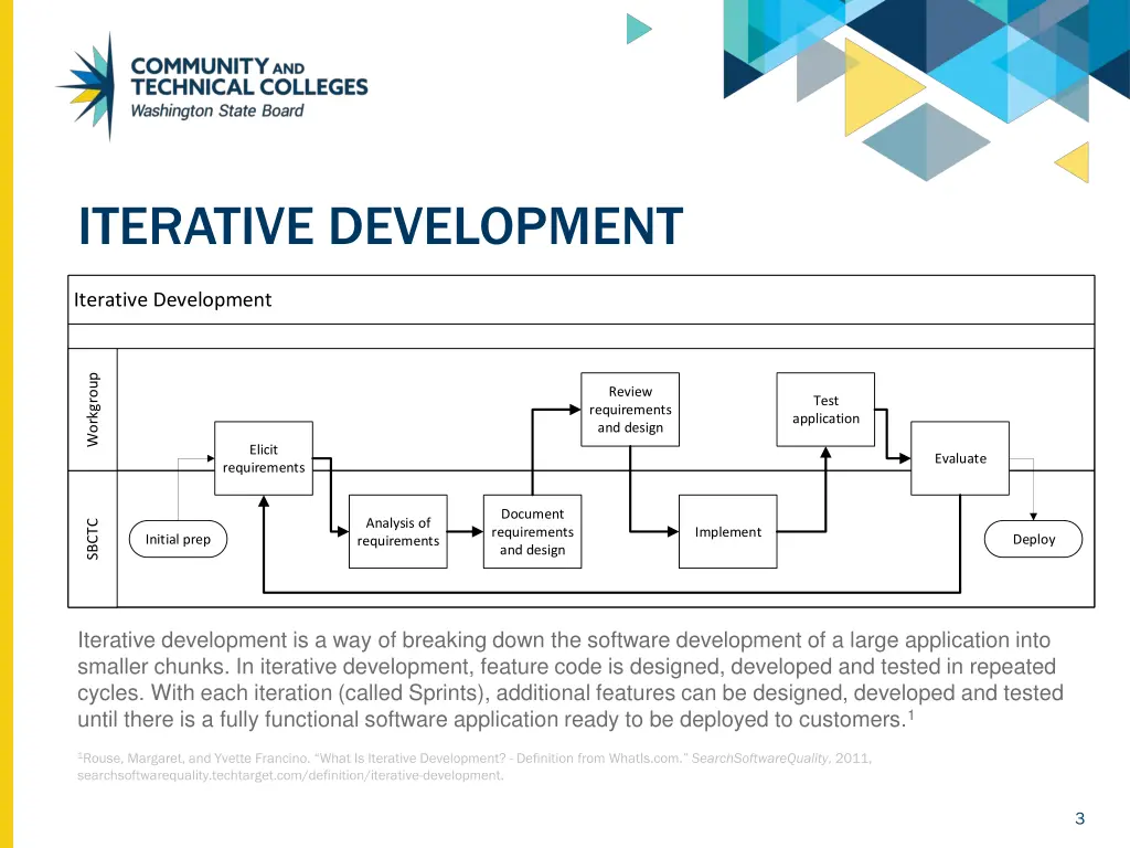 iterative development