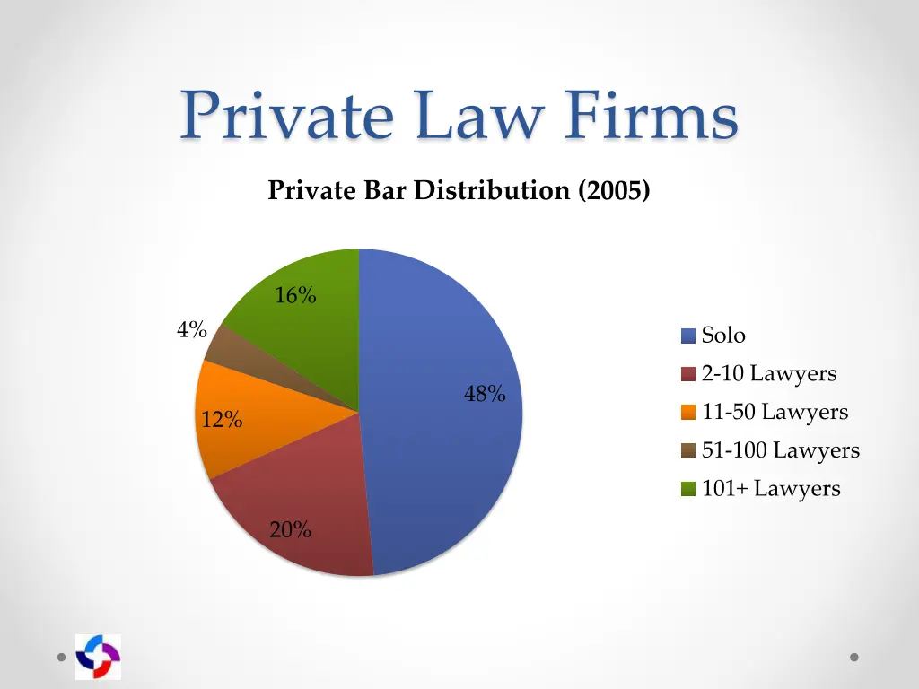 private law firms