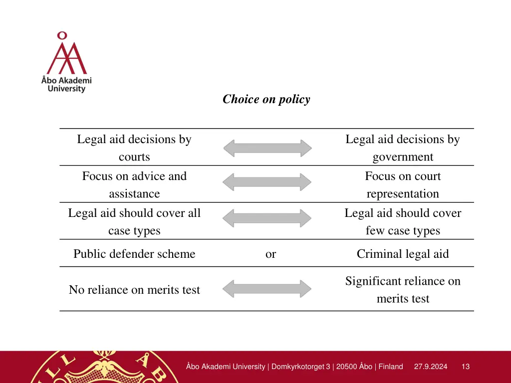 choice on policy