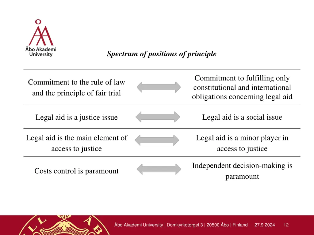 spectrum of positions of principle