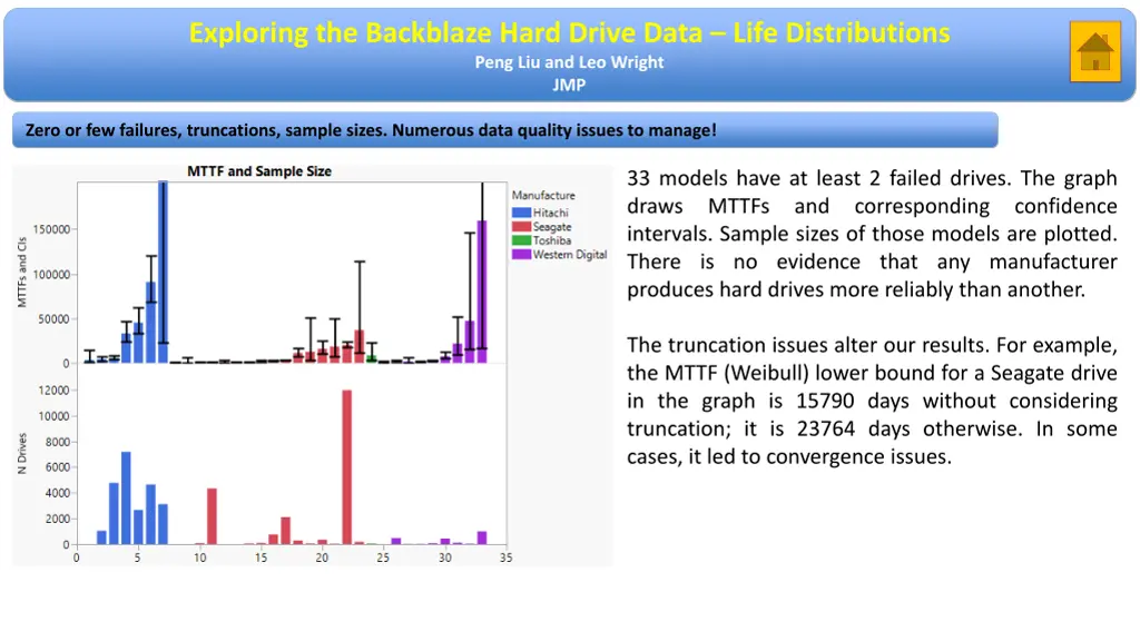 exploring the backblaze hard drive data life