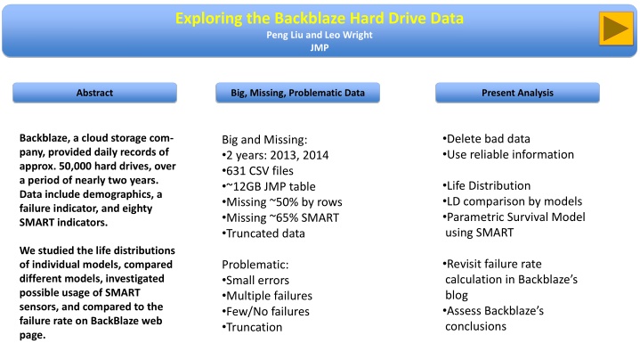 exploring the backblaze hard drive data peng