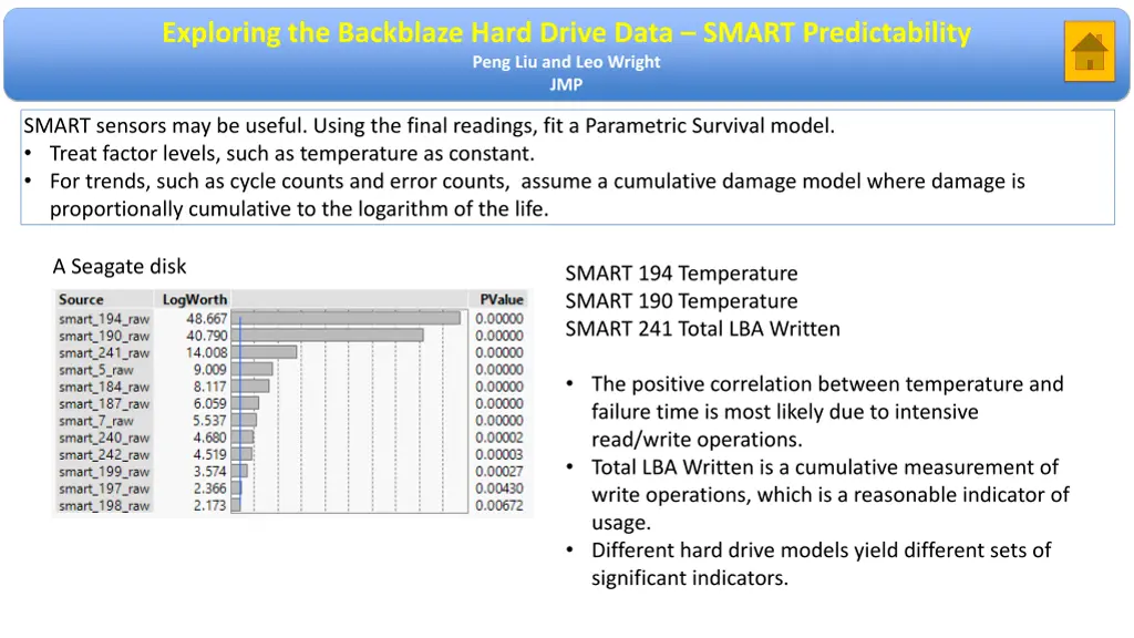 exploring the backblaze hard drive data smart